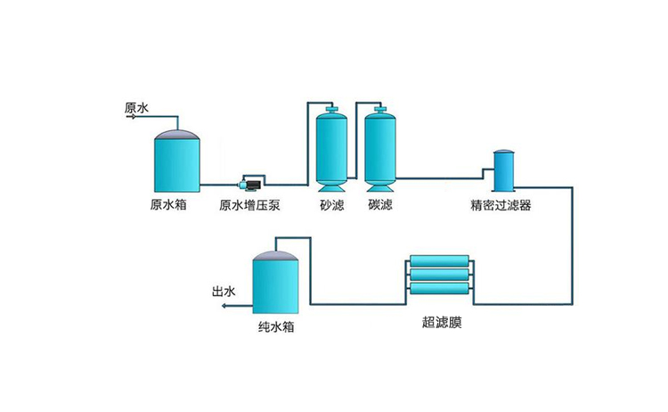 8~10T/H(?????8~10??)???????